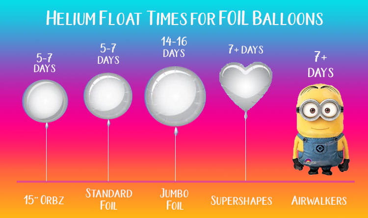 helium float time for foil balloon