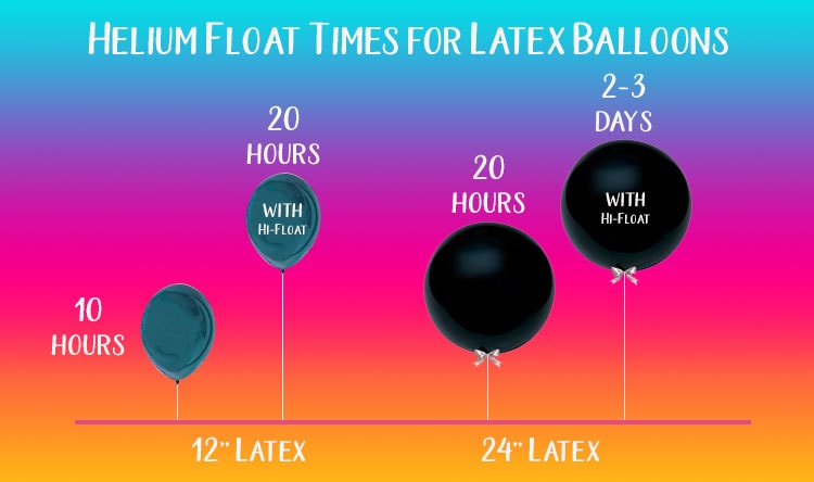 helium float times for latex balloons